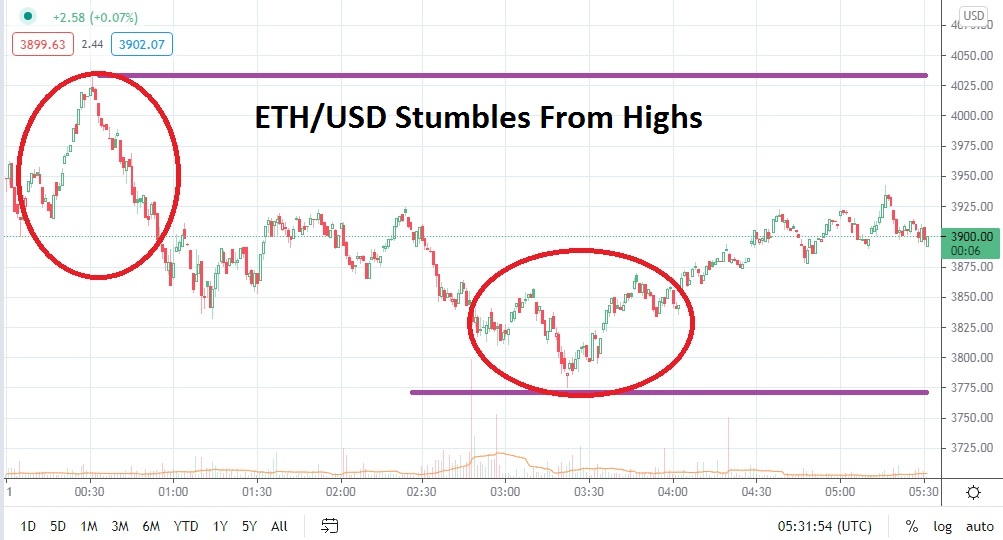 ETH/USD ETH/USD